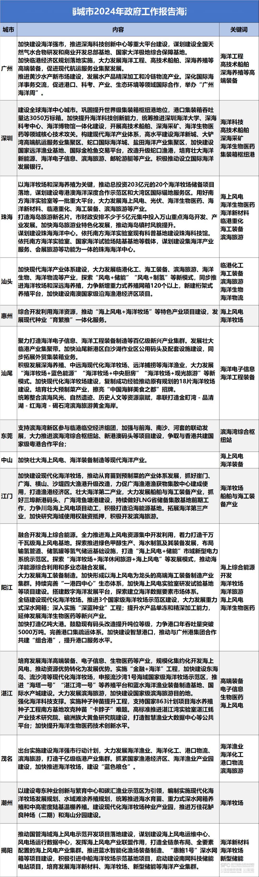 科技释义解释落实，澳门精准免费大全凤凰网与数字世界的新篇章