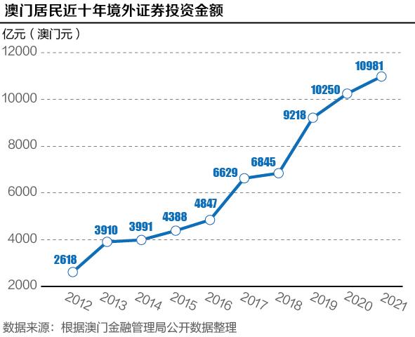 澳门彩票与消费释义，探索、解释与落实的未来展望