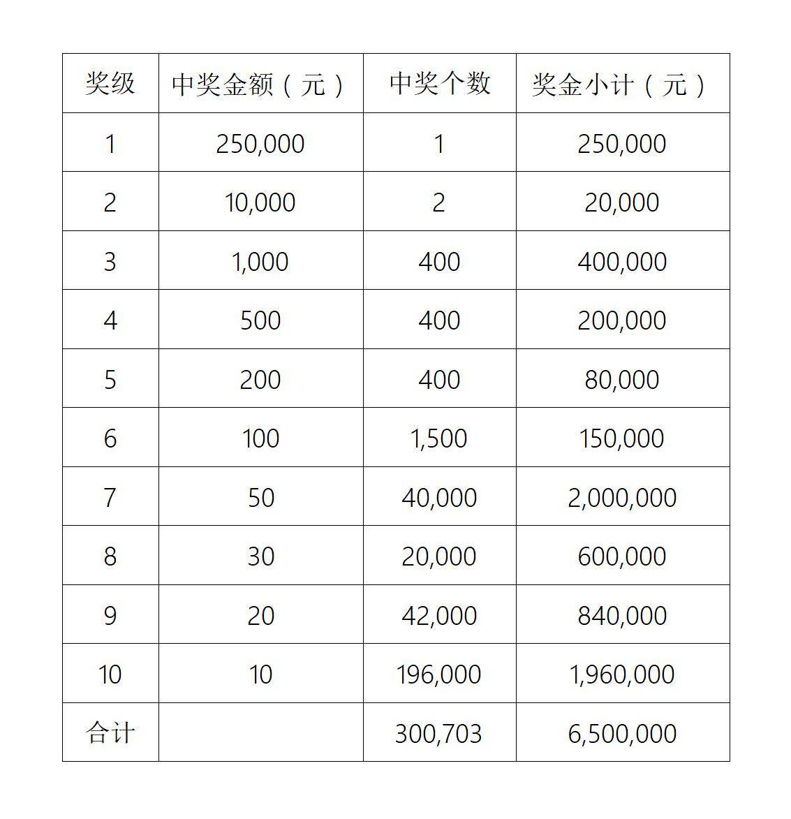 澳门彩票文化展望与聪明释义的落实，2025澳门天天开好彩大全