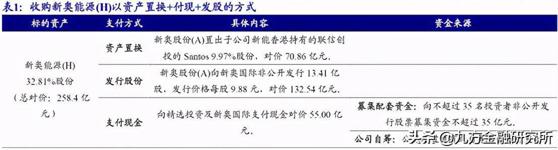 新奥精准资料免费提供（综合版），属性释义解释落实