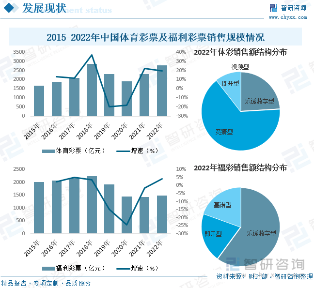 解析未来彩票趋势，一肖一码一中一特与开来释义的落实策略（以2025年为视角）