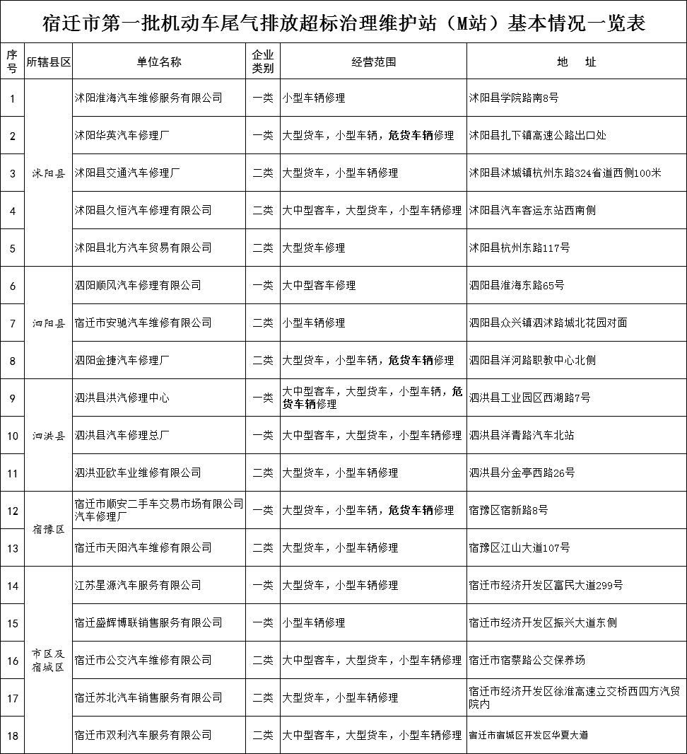 今晚新澳门开奖结果查询与释义解释落实