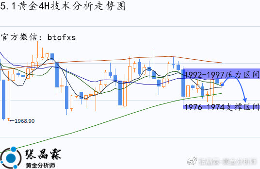 下周一黄金最有可能走势预测，转型释义、解释与落实策略