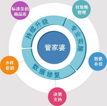 探索精准管家婆免费大全与图治释义落实的奥秘