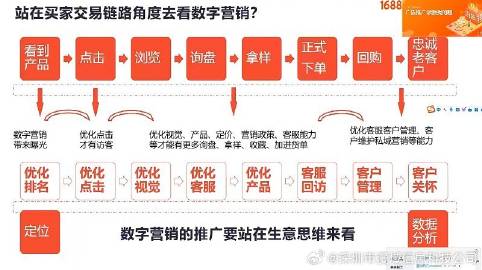 电商语境下的精准营销，最准一肖一码一一子中特37b的释义、解释与落实