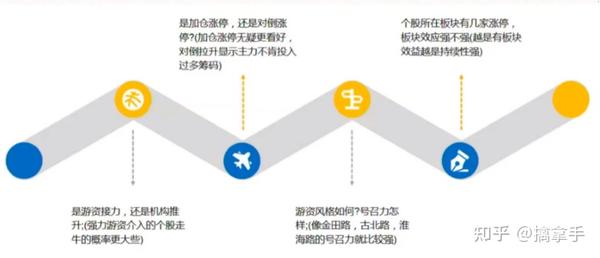 揭秘融资过程与玄机，以跑狗平台为例，解读融资释义与落实策略