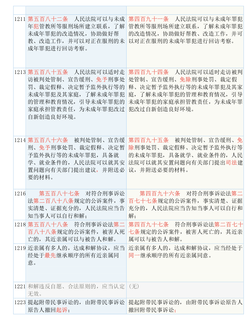 新澳门六2004开奖记录与荡涤释义解释落实的全面解读